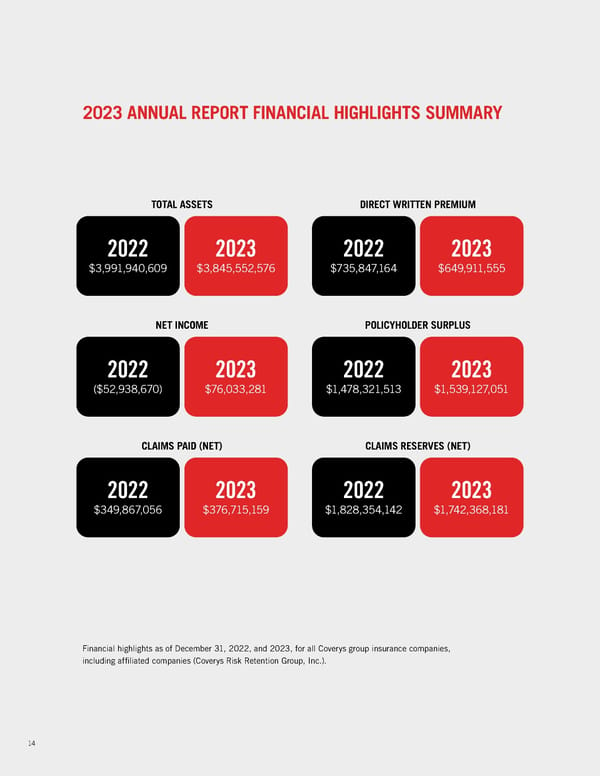 Coverys Annual Report 2023 - Page 14